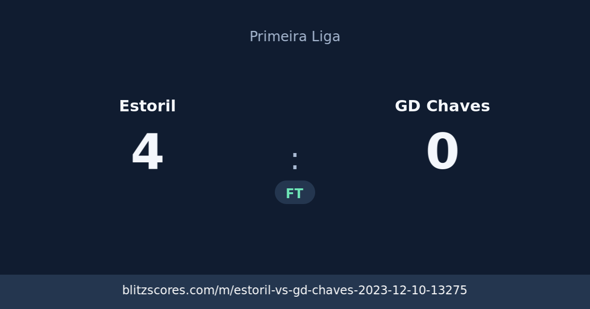 Estoril vs GD Chaves score card