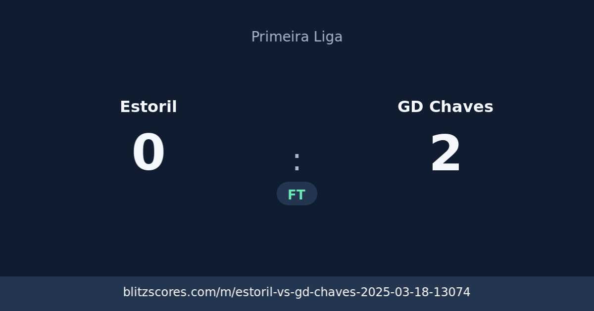 Estoril vs GD Chaves score card