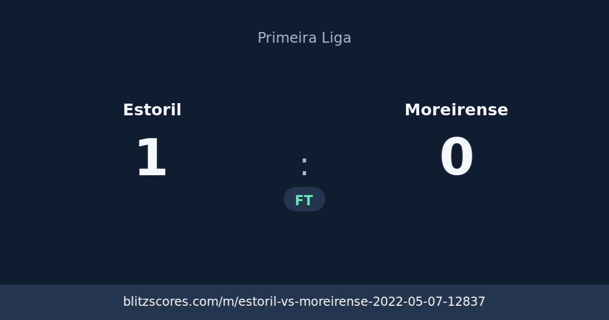Estoril vs Moreirense score card