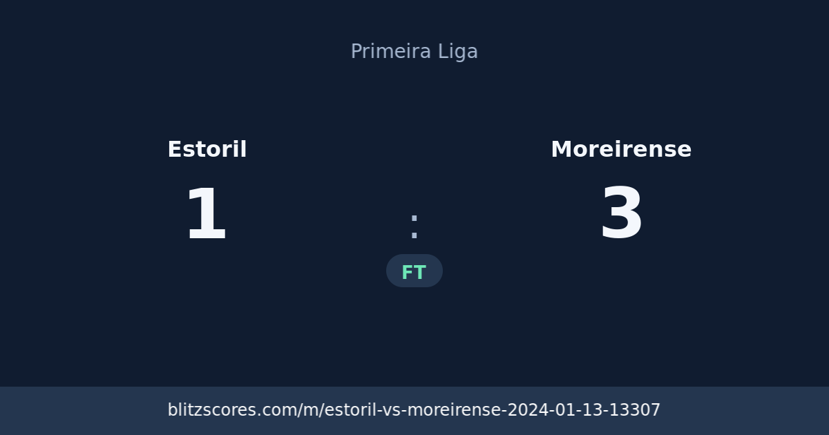 Estoril vs Moreirense score card