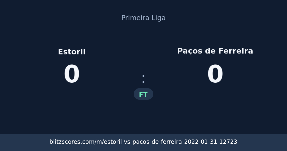 Estoril vs Paços de Ferreira score card