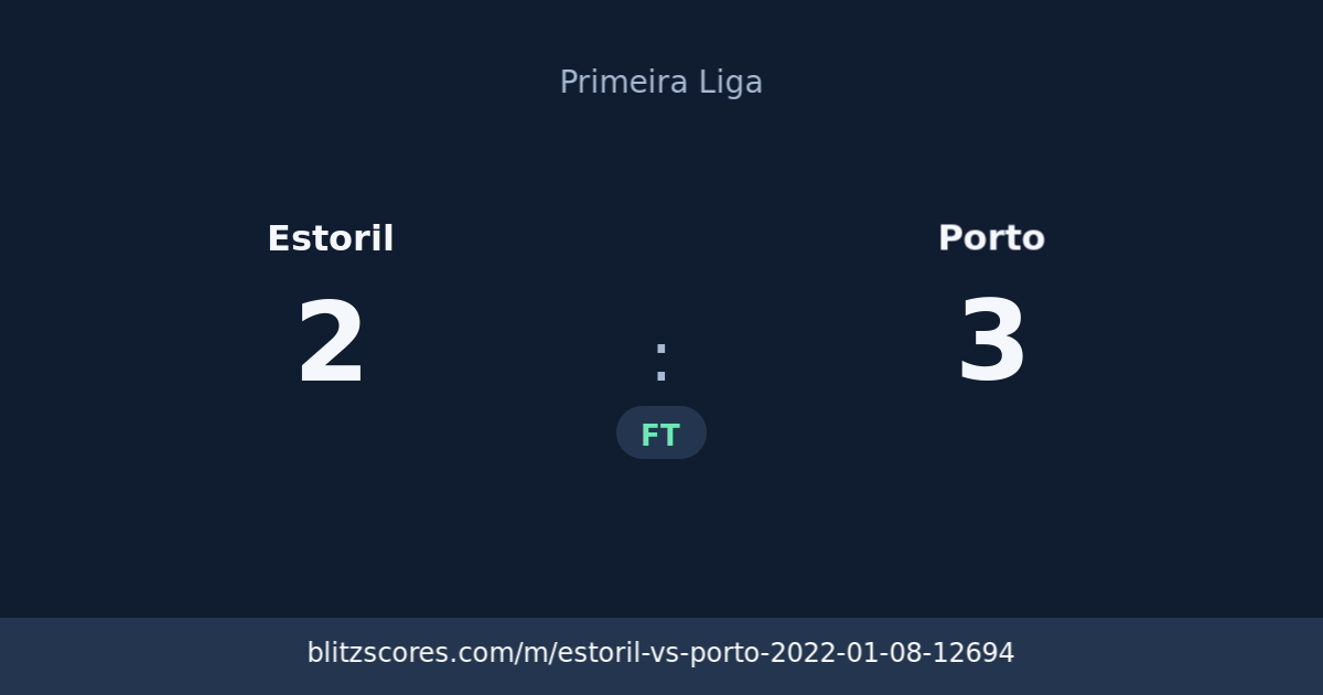 Estoril vs Porto score card