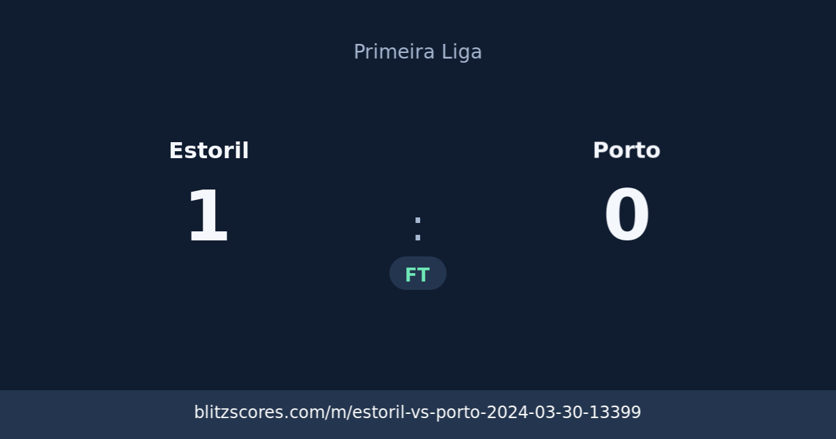 Estoril vs Porto score card