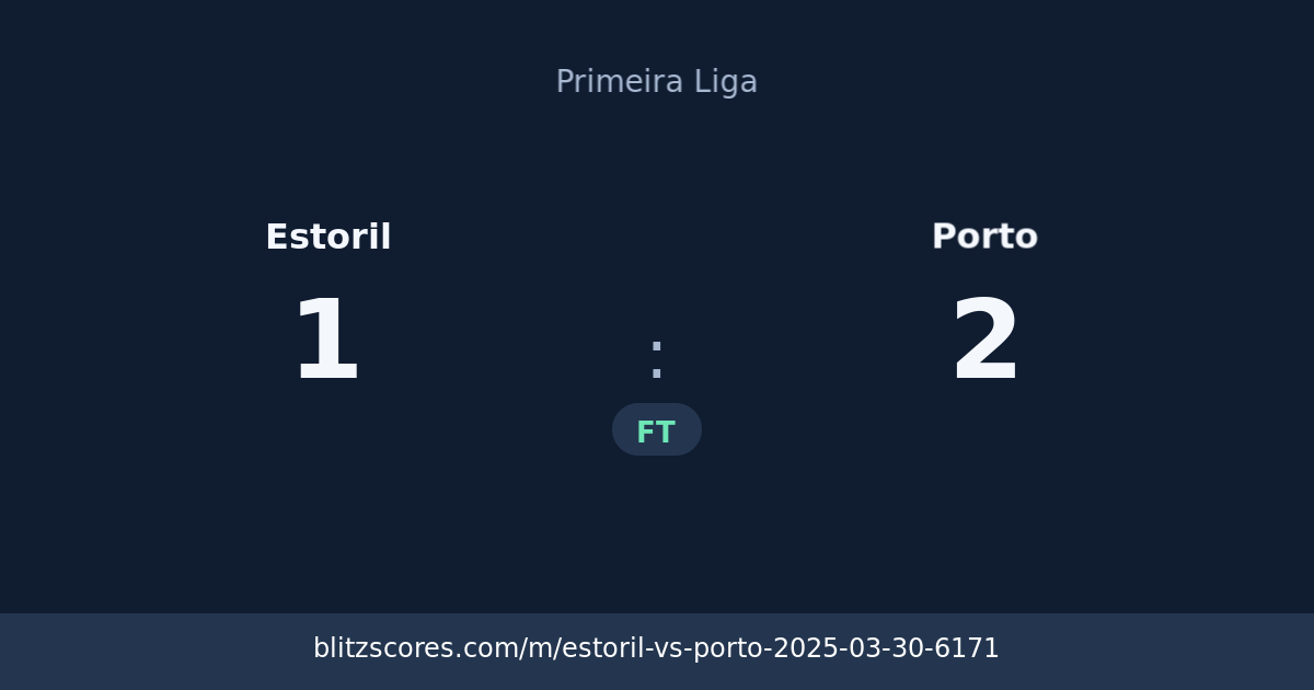 Estoril vs Porto score card