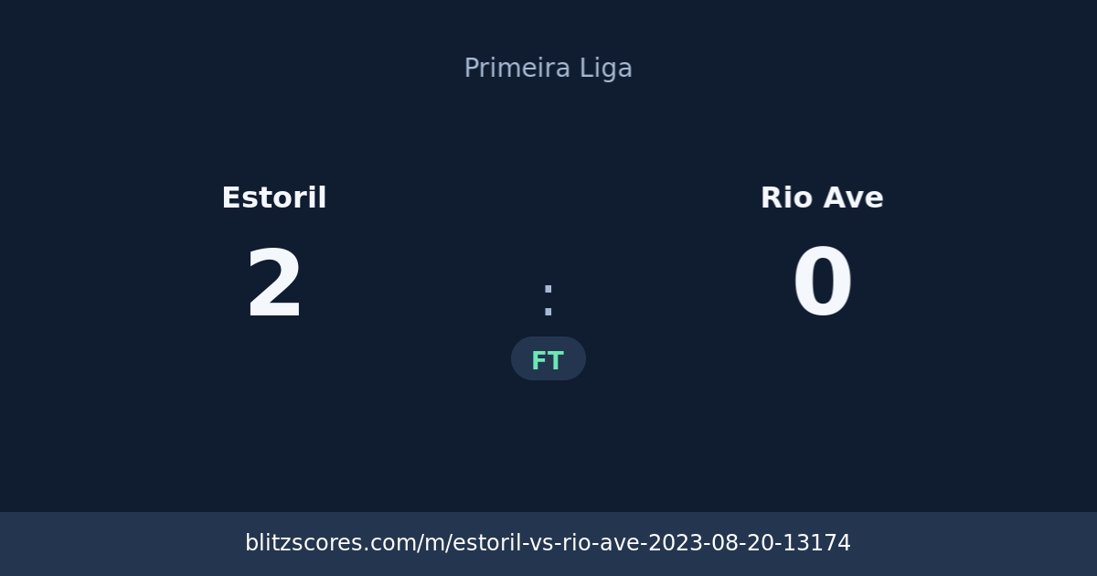 Estoril vs Rio Ave score card