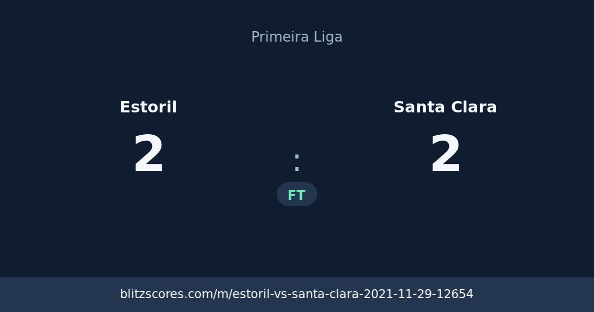 Estoril vs Santa Clara score card