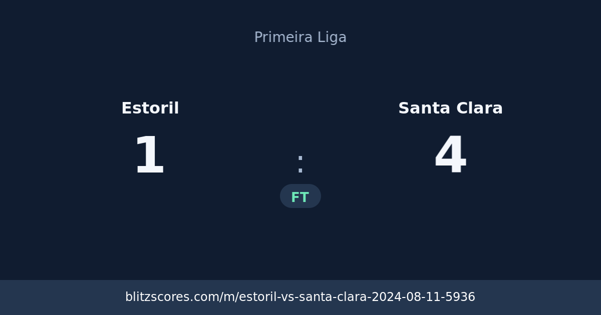 Estoril vs Santa Clara score card