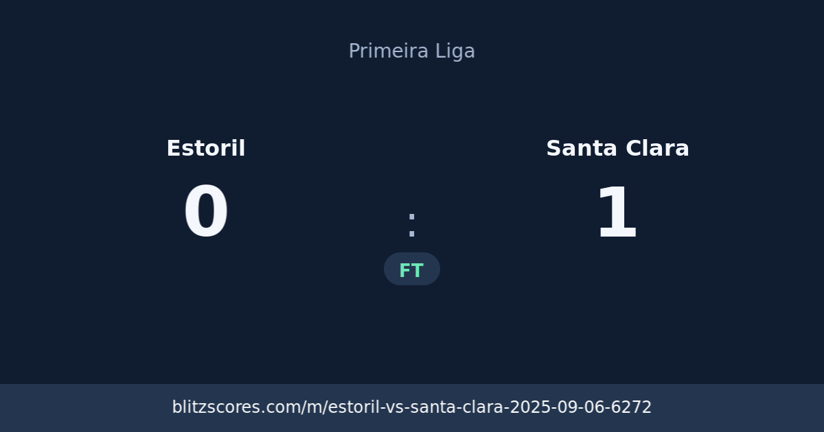 Estoril vs Santa Clara score card