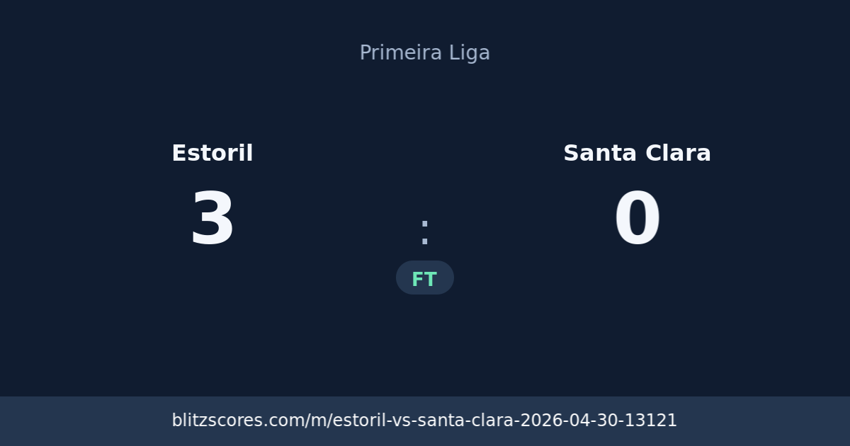 Estoril vs Santa Clara score card