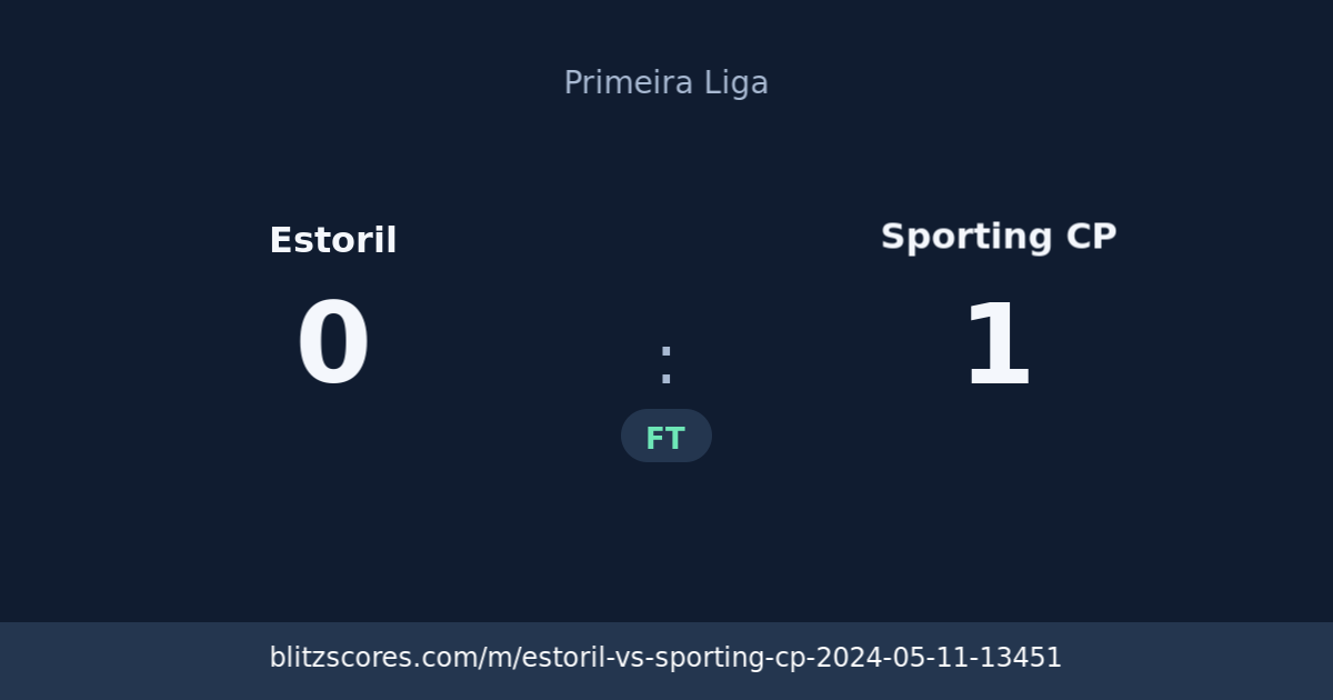 Estoril vs Sporting CP score card