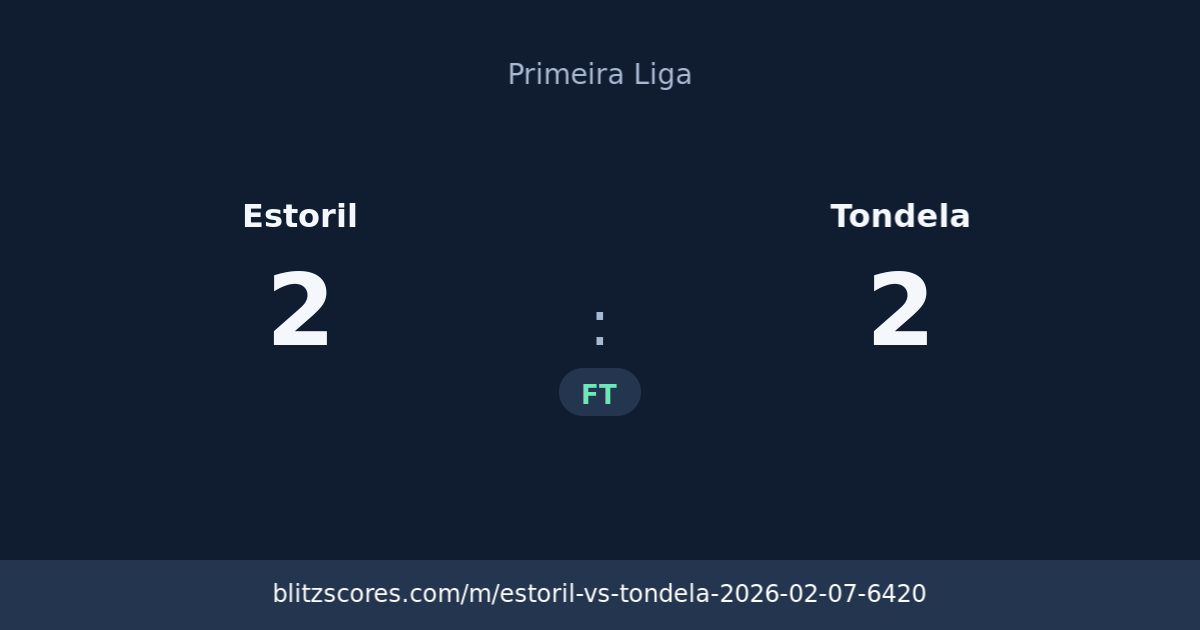 Estoril vs Tondela score card