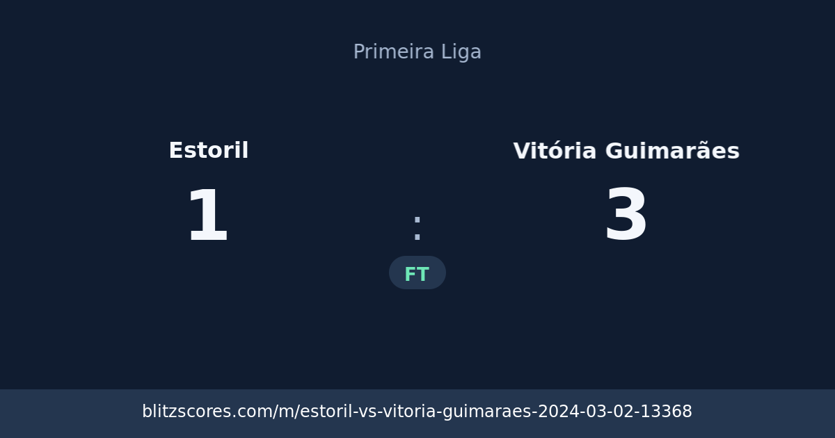 Estoril vs Vitória Guimarães score card