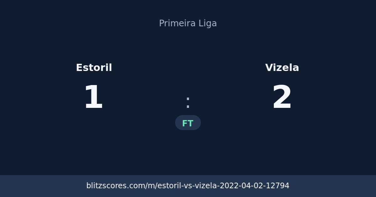 Estoril vs Vizela score card