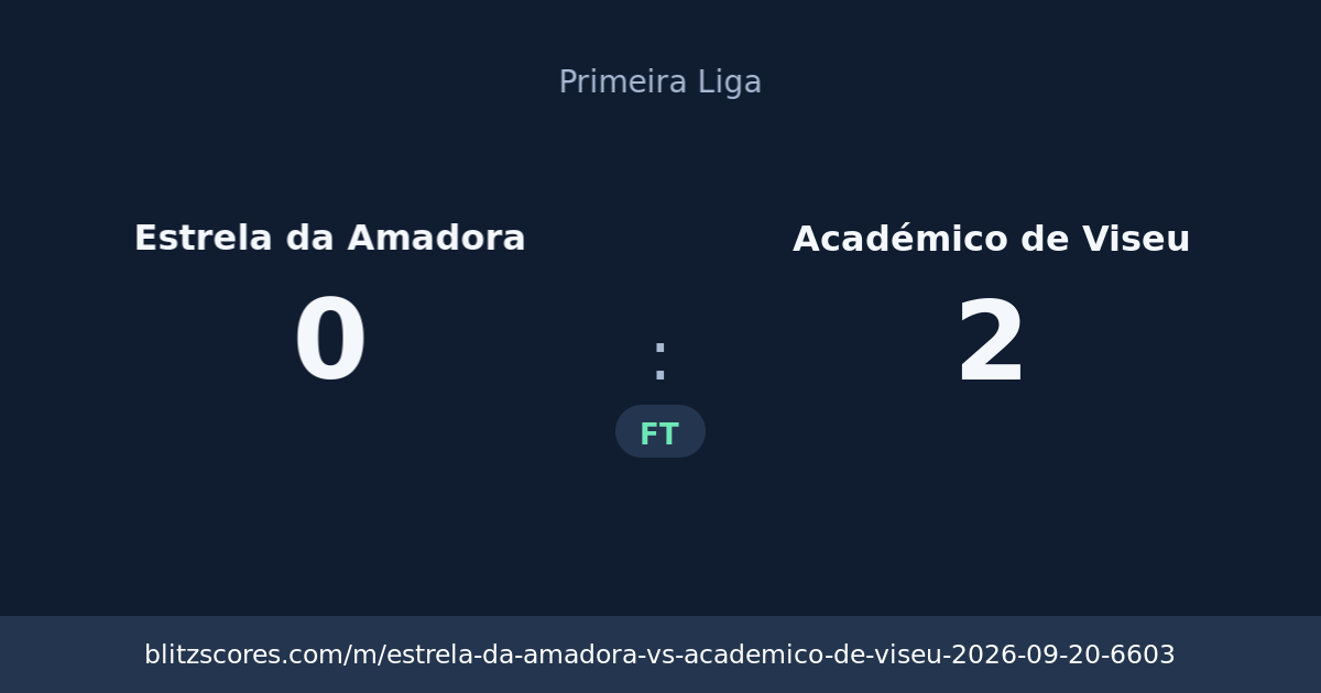 Estrela da Amadora vs Académico de Viseu score card