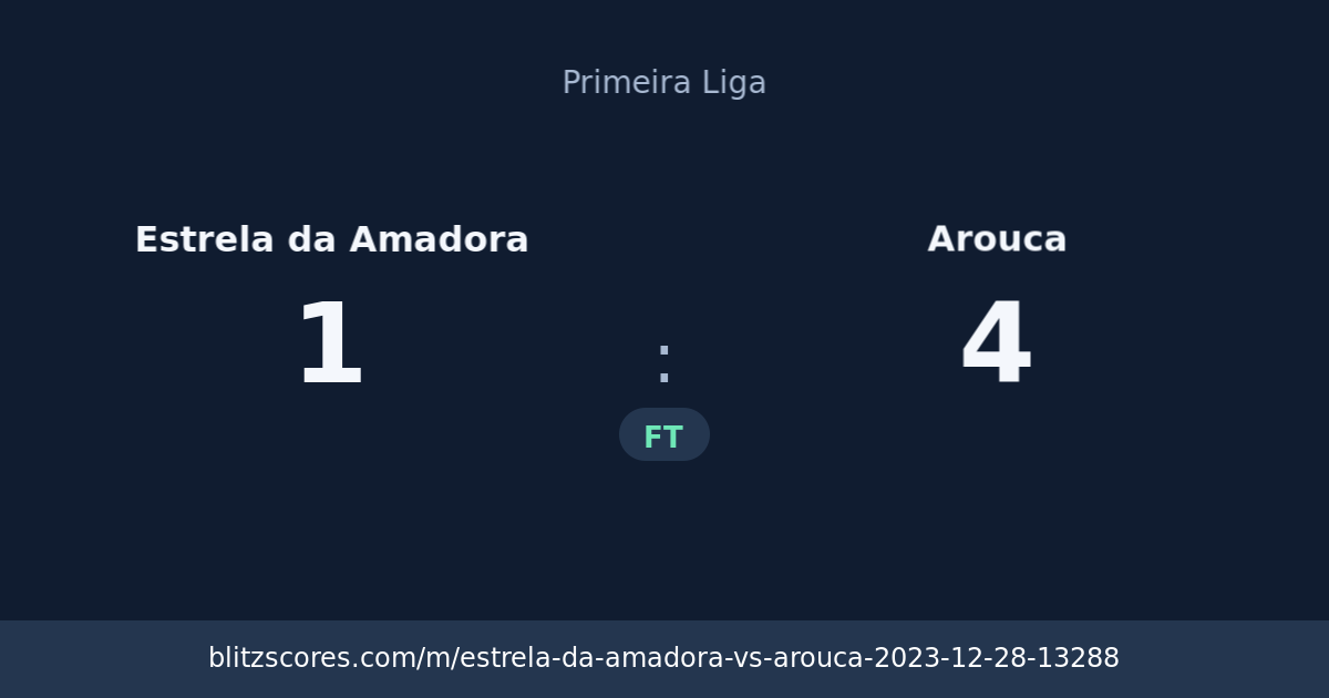 Estrela da Amadora vs Arouca score card