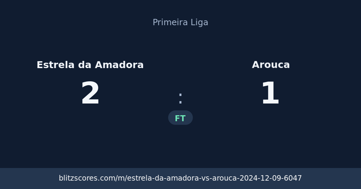 Estrela da Amadora vs Arouca score card