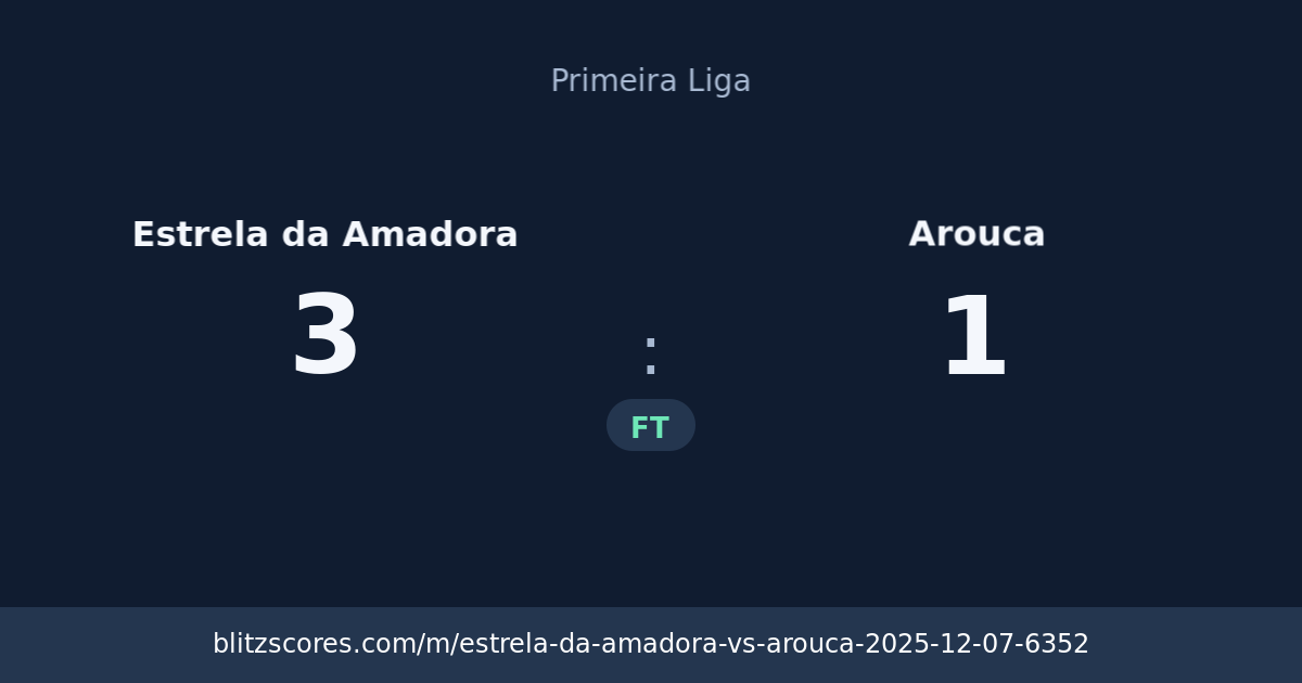 Estrela da Amadora vs Arouca score card