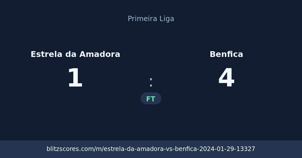 Estrela da Amadora vs Benfica score card