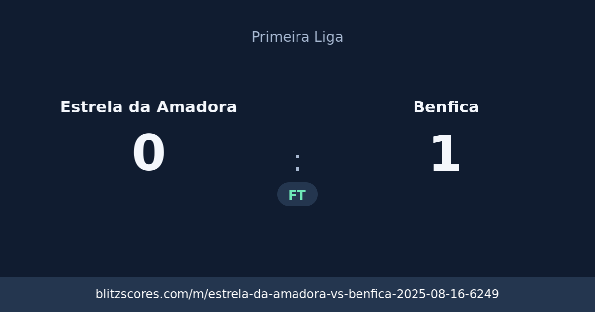 Estrela da Amadora vs Benfica score card