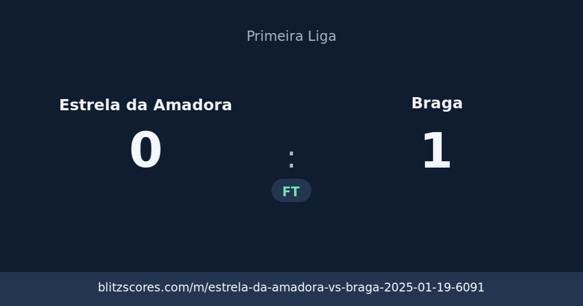 Estrela da Amadora vs Braga score card