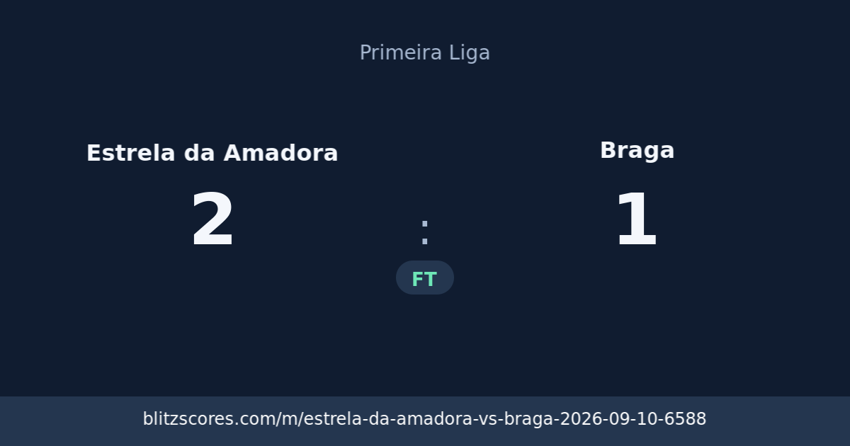 Estrela da Amadora vs Braga score card