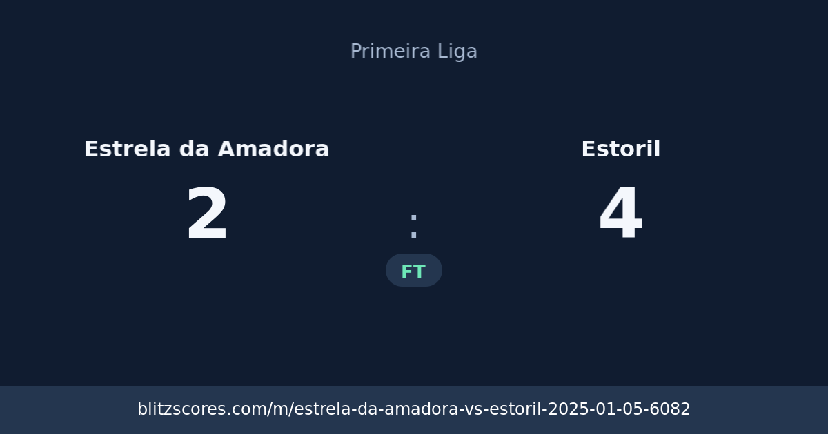 Estrela da Amadora vs Estoril score card