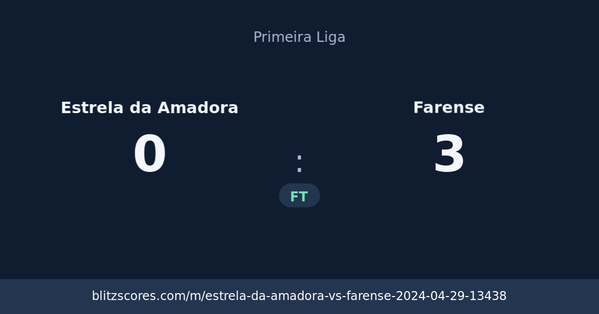 Estrela da Amadora vs Farense score card