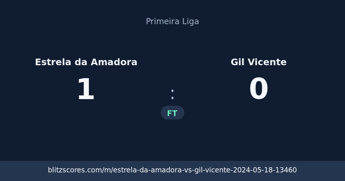 Estrela da Amadora vs Gil Vicente score card