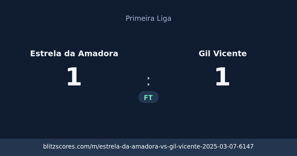 Estrela da Amadora vs Gil Vicente score card