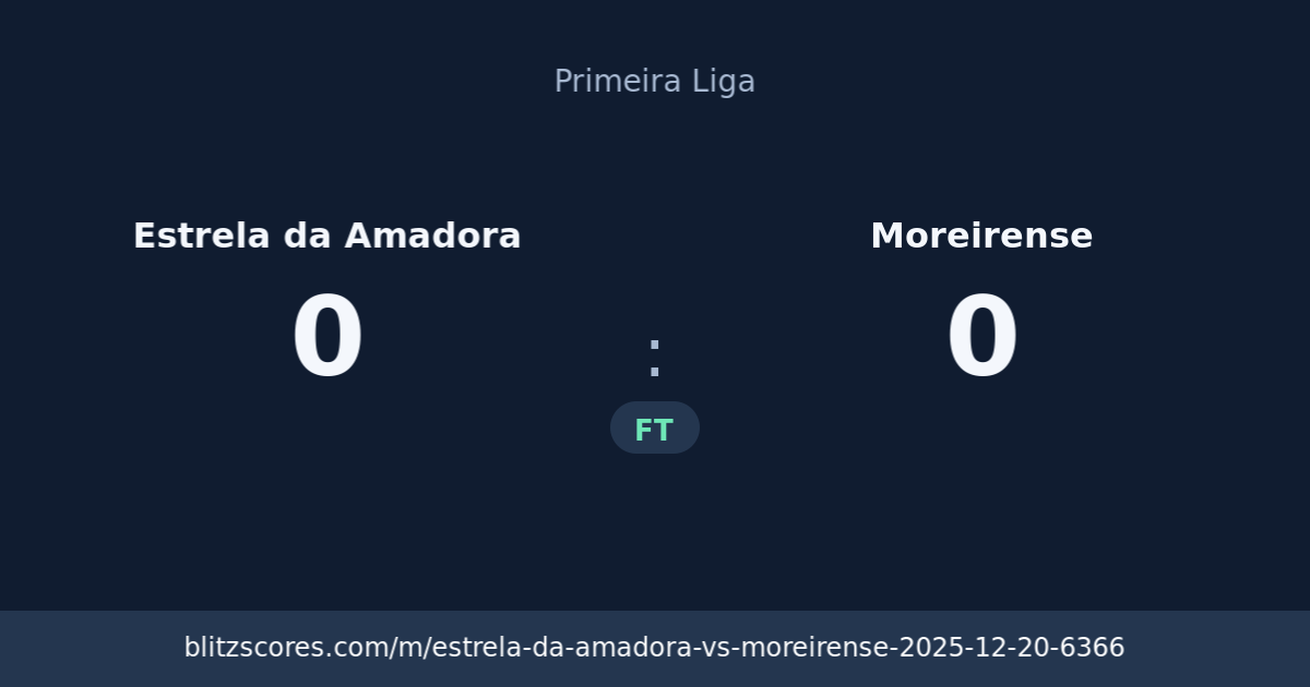 Estrela da Amadora vs Moreirense score card