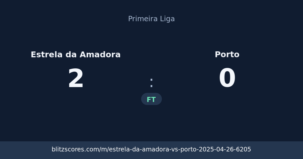Estrela da Amadora vs Porto score card