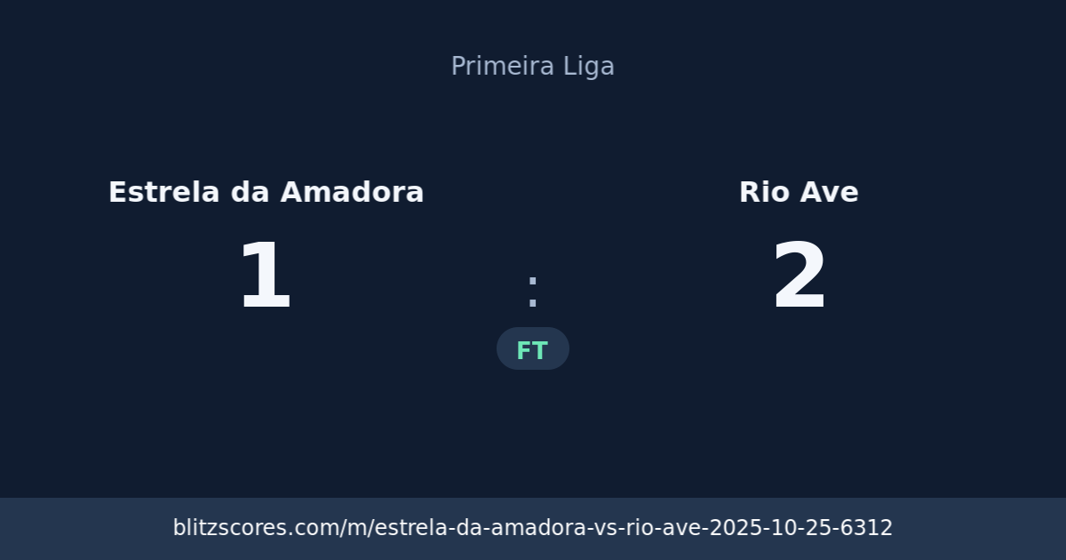 Estrela da Amadora vs Rio Ave score card