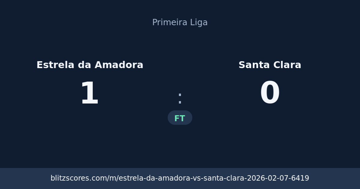 Estrela da Amadora vs Santa Clara score card