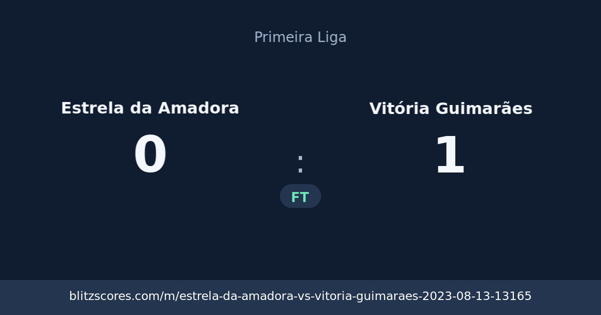 Estrela da Amadora vs Vitória Guimarães score card