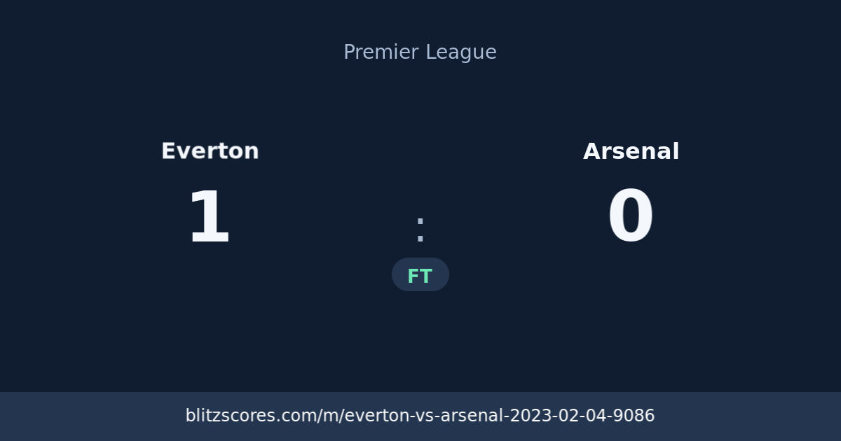 Everton vs Arsenal score card