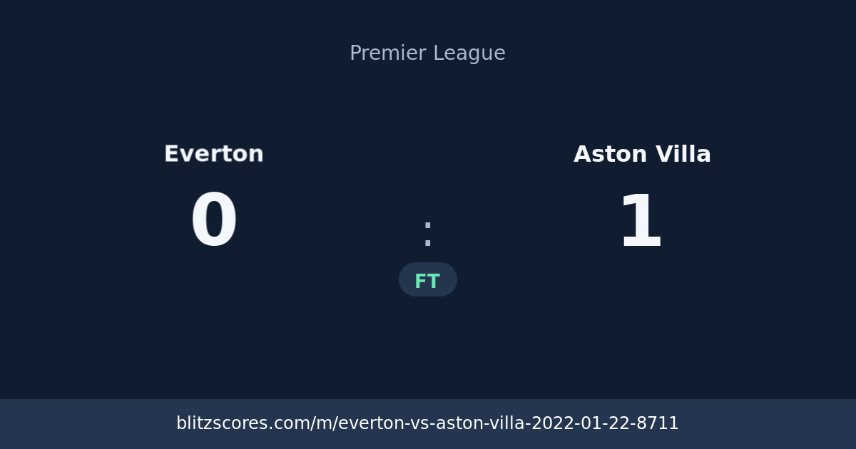 Everton vs Aston Villa score card
