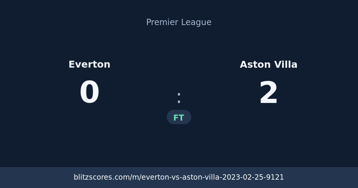 Everton vs Aston Villa score card