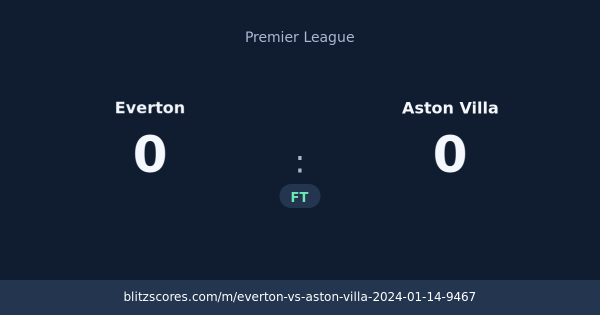 Everton vs Aston Villa score card