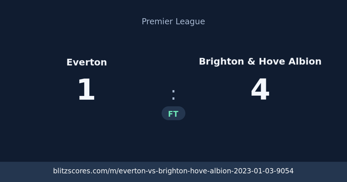 Everton vs Brighton & Hove Albion score card