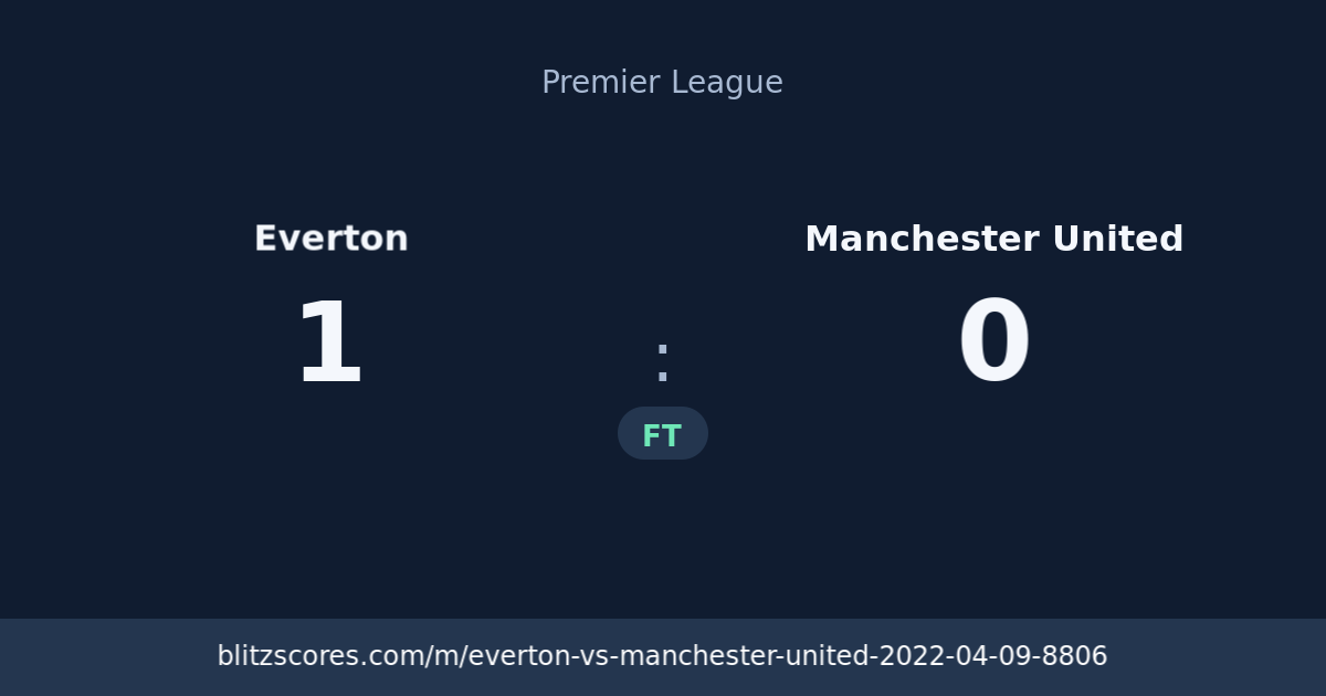 Everton vs Manchester United score card