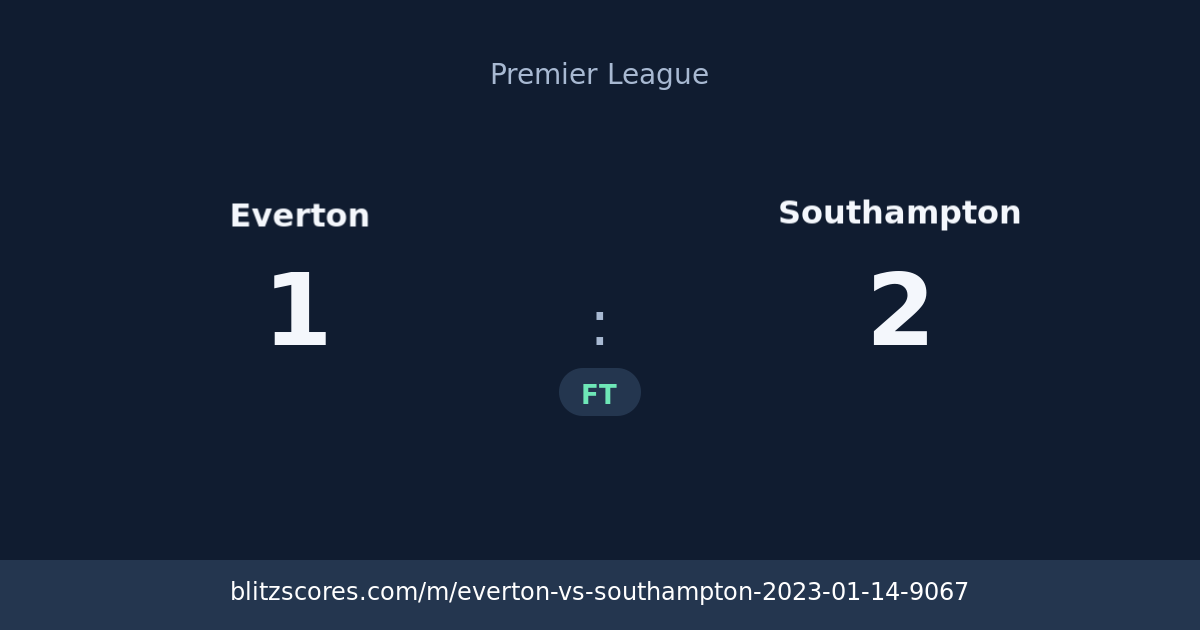 Everton vs Southampton score card