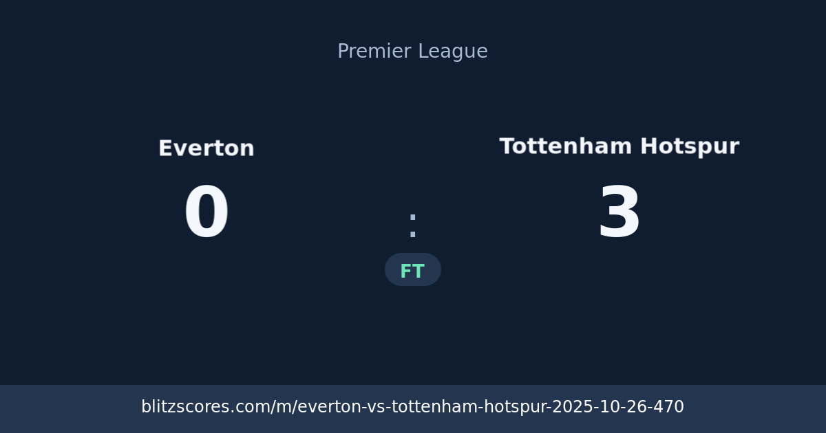 Everton vs Tottenham Hotspur score card