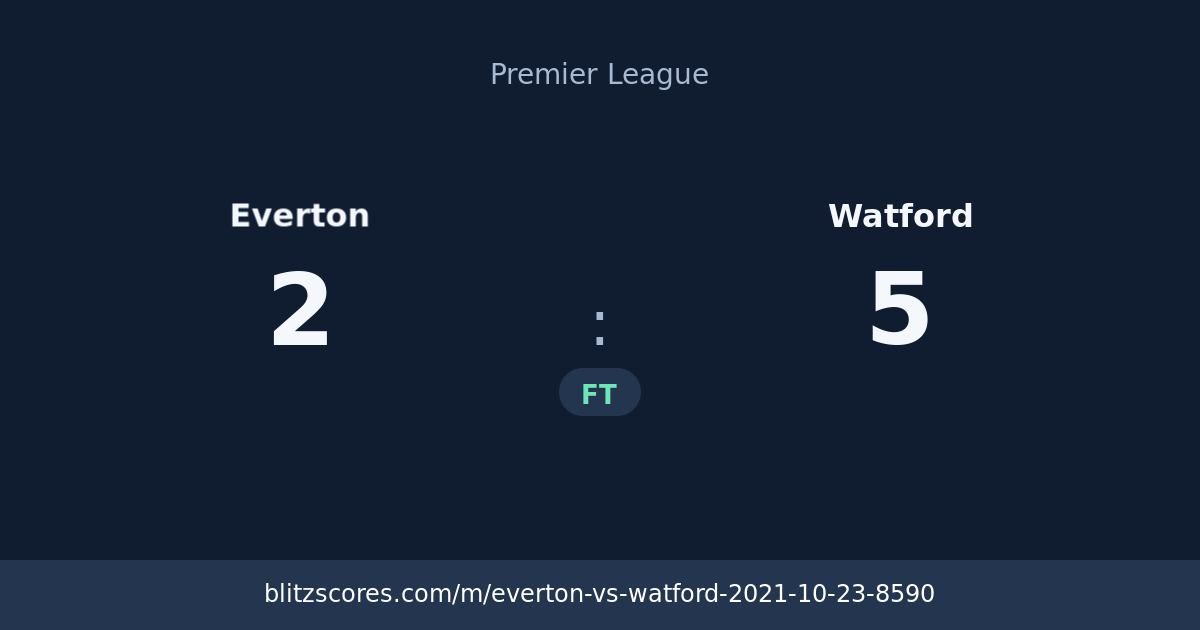 Everton vs Watford score card