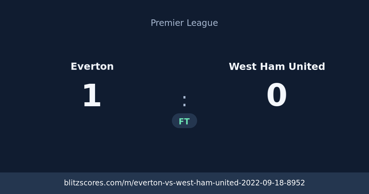 Everton vs West Ham United score card