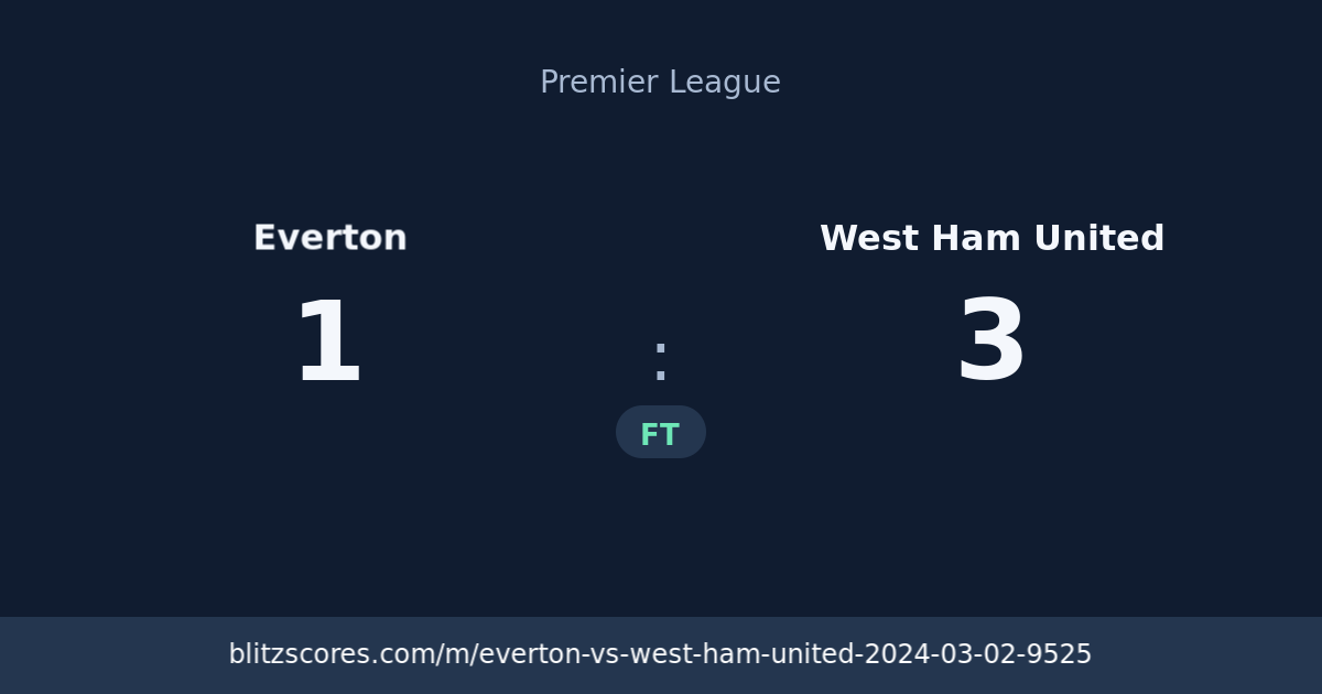 Everton vs West Ham United score card
