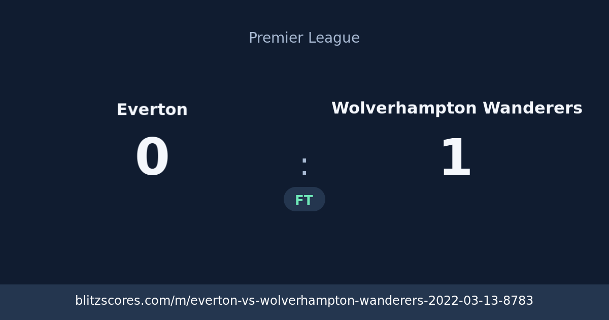 Everton vs Wolverhampton Wanderers score card