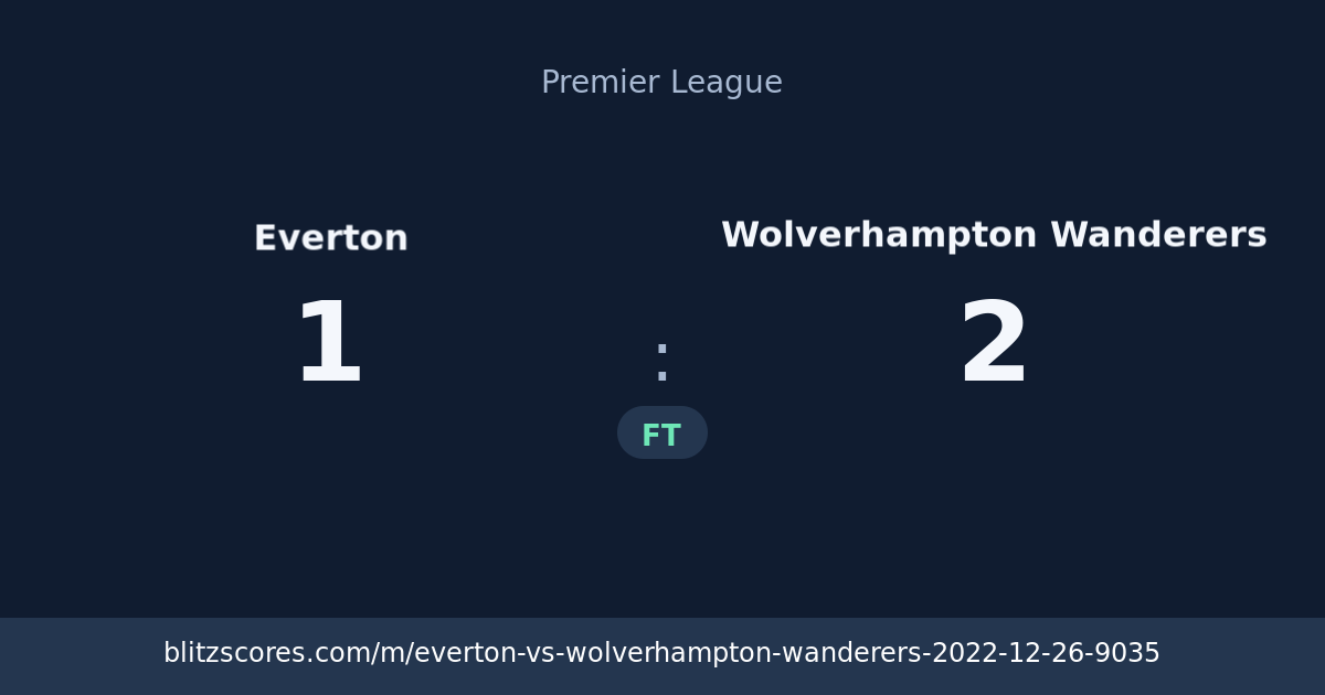 Everton vs Wolverhampton Wanderers score card