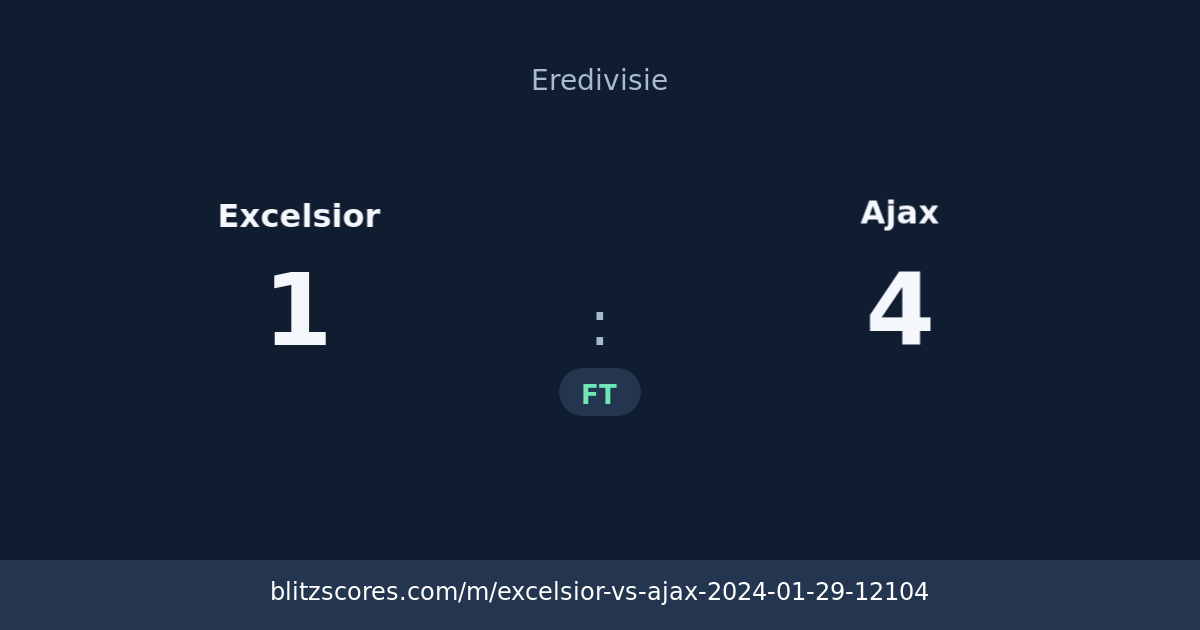 Excelsior vs Ajax score card