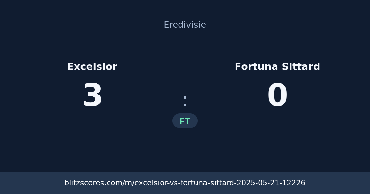 Excelsior vs Fortuna Sittard score card