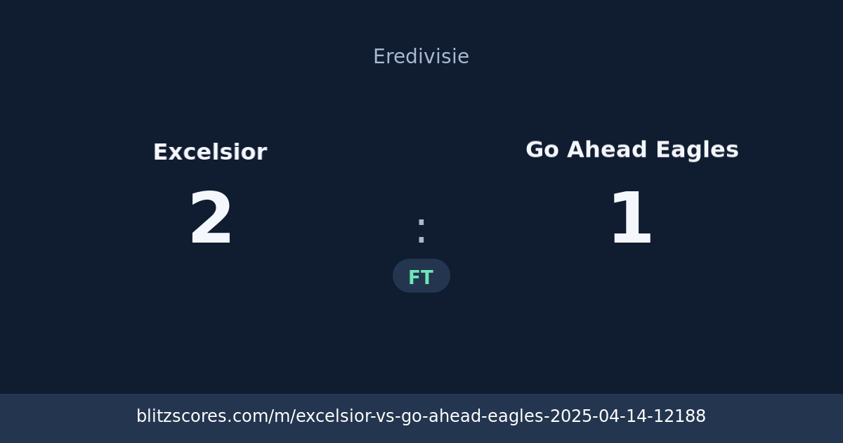 Excelsior vs Go Ahead Eagles score card